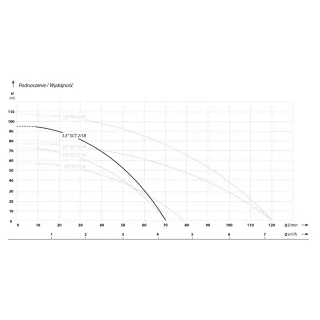Сондажна помпа IBO 3.5 SCM 2-18/ 1.5 kW