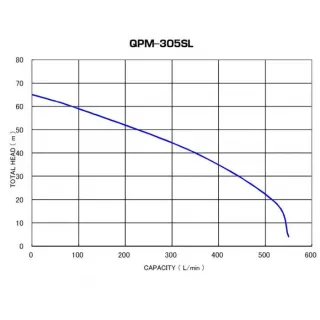 Високо-напорна водна помпа CROSS QPM-305SL