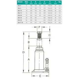 Бутилков Хидравличен Крик Compac Hydraulik CBJ-T10