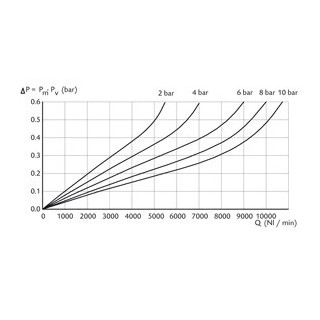 Омаслител 1 GAV