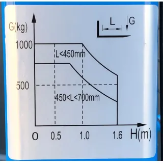 Палетен стакер STILER 500 KG/ 0.5 т