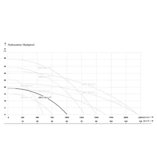 Дренажна помпа IBO KBFU 100-3.7 T/ 3.7 kW