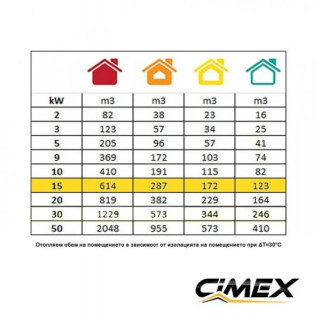 Газов калорифер с включен редуцир вентил и маркуч CIMEX LPG15 15.0kW