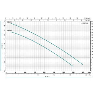 Дренажна помпа COBRA 80M, CITY, Q: 1.5-21.0 m³/h, 25-350 l/min