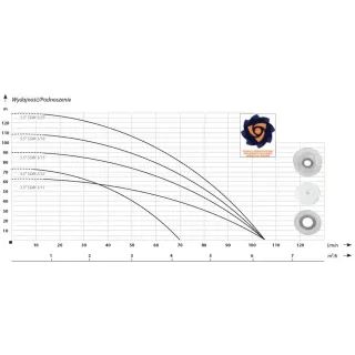 Сондажна помпа IBO 3.5 SDM 3-18/ 1.5 kW