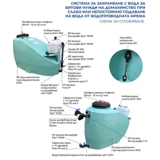 Система за захранване с вода за битови нужди Hydrostab 0920702/ 500 л/ 650W Система за захранване с вода за битови нужди Hydrostab 0920702/ 500 л/ 650W