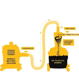 Циклонен прахоуловител за прахосмукачка DeWALT DXVCS002/ 23 л