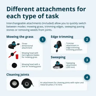 Акумулаторен многофункционален тример KOENNER-SOEHNEN KS MFT-20V/ 20V