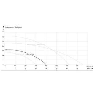Потопяема помпа IBO MWQ 50-1500/ 1.5 kW Потопяема помпа IBO MWQ 50-1500/ 1.5 kW