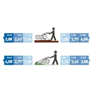 Мотоблок BCS 728 PowerSafe Reversible/ 4.8 к.с.