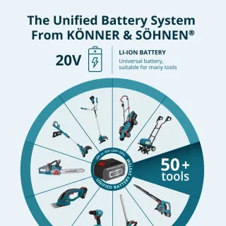 Акумулаторен мини верижен трион KOENNER-SOEHNEN KS MCS20V-8 Case/ 20V/ 2Ah