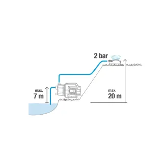 Градинска помпа Gardena 3700/4 BASIC/ 800W