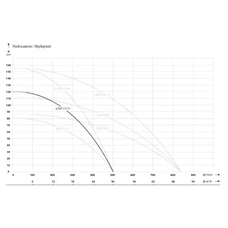 Сондажна помпа IBO 6 ISP 17-11/ 5.5 kW