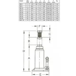 Бутилков Хидравличен Крик Compac Hydraulik CBJ 50