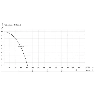 Потопяема помпа IBO IP 400 MINI/ 400W Потопяема помпа IBO IP 400 MINI/ 400W
