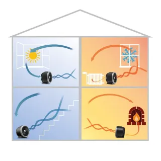 Вентилатор и отоплител 2в1 Trotec TFH 2000 E/ 2kW