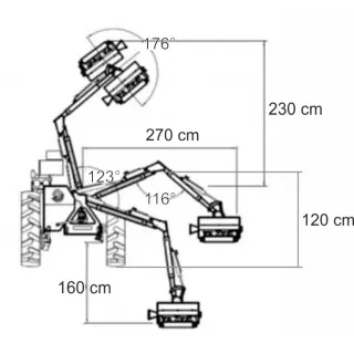 Фреза за мулчиране и ножици за жив плет Jansen HMS-80/180, 230 см Фреза за мулчиране и ножици за жив плет Jansen HMS-80/180, 230 см