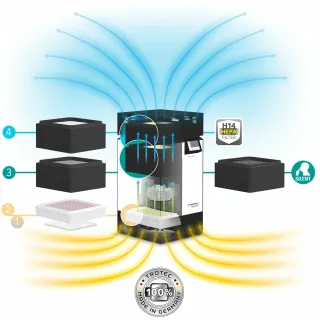 Пречиствател на въздух Trotec H14 AirgoClean® ONE/ 170W Пречиствател на въздух Trotec H14 AirgoClean® ONE/ 170W