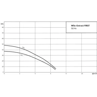 Потопяема помпа WILO Extract FIRST 304 EM/A/ 1000W
