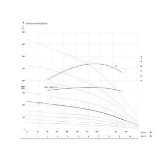 Сондажна помпа IBO 4 FP4 F030/ 2.2 kW Сондажна помпа IBO 4 FP4 F030/ 2.2 kW