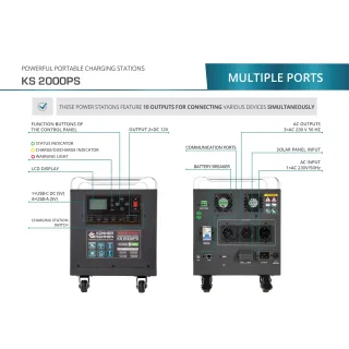 Преносима соларна станция KOENNER-SOEHNEN KS 2000PS/ 2000W