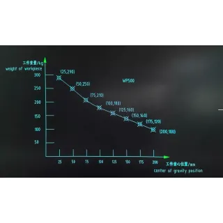 Маса за заваряване METCOR WP500/ 400W