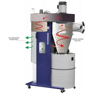 Индустриален циклонен прахоуловител CORMAK DC3000/ 3kW / 400V