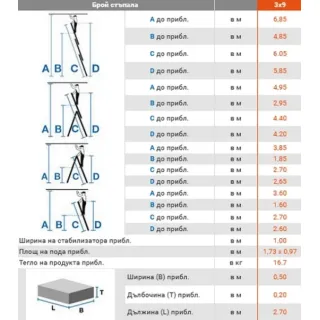 Трираменна алуминиева стълба със стълбищна функция KRAUSE TRIBILO 3x9
