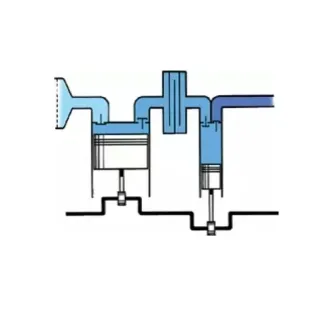 Бутален маслен вертикален компресор ELMAG PROFI-LINE PL-V 840/10/270 D/ 400V/ 5,5 kW /270л