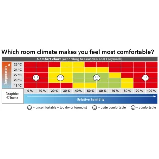 Монитор за качество на въздуха с CO2 Trotec BZ26 Монитор за качество на въздуха с CO2 Trotec BZ26