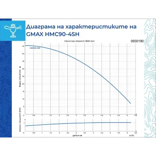 Хидрофорна система Gmax HMC90-4SH/ 750W Хидрофорна система Gmax HMC90-4SH/ 750W