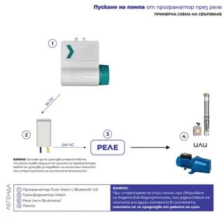 Сондажна помпа Gmax 4SPD540-4/ 4 kW Сондажна помпа Gmax 4SPD540-4/ 4 kW