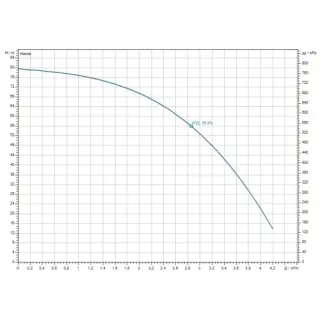 Сондажна помпа WILO Actun INITIAL 3.03-21/ 750W