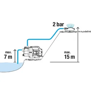 Градинска помпа Gardena 3000/4/ 600 W