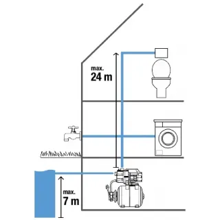 Хидрофорна уредба с разширителен съд Gardena 3000/4/ 600 W