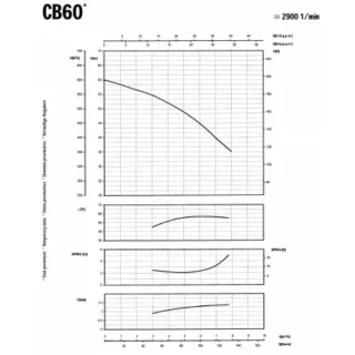 Многостъпална центробежна помпа за вода SAER CB60/ 400 V/ 2.2 kW