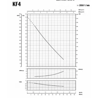 Периферна помпа за вода SAER KF4/ 230 V/ 750W