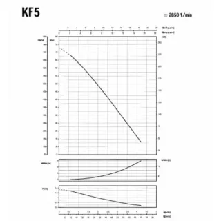 Периферна помпа за вода SAER KF5/ 1.1 kW