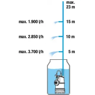 Потопяема нагнетателна помпа с поплавък Gardena 4700/2 / 550W