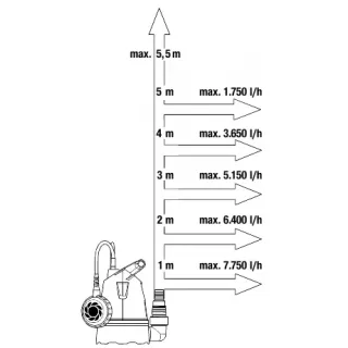 Потопяема помпа Gardena Clear Water 8600/ 400W