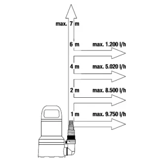Потопяема помпа за чиста вода Gardena Clear Water 11000 Aquasensor/ 450W