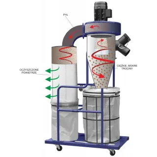 Прахоуловител CORMAK DC3500/ 2.2 kW