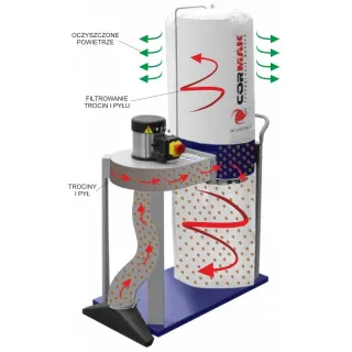 Прахоуловител CORMAK FM 230-L1 + торба/ 750W Прахоуловител CORMAK FM 230-L1 + торба/ 750W