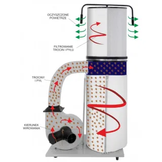 Прахоуловител CORMAK FM300 230V + филтър/ 1.5kW Прахоуловител CORMAK FM300 230V + филтър/ 1.5kW