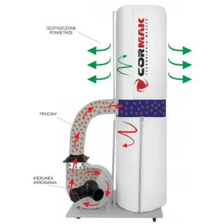 Прахоуловител CORMAK FM300 400V/ 1.5kW