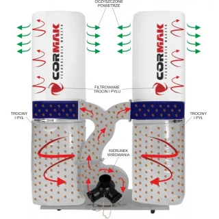 Прахоуловител CORMAK FM300S/ 2.2kW