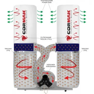 Прахоуловител CORMAK FM300S + 3 м антистатичен маркуч/ 2.2kW