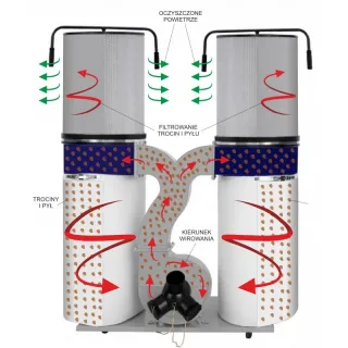 Прахоуловител CORMAK FM300S + филтър/ 2.2kW