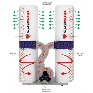Прахоуловител CORMAK FM300SA + торби/ 2.2kW
