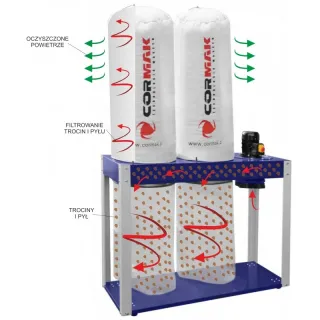 Прахоуловител CORMAK FM500/ 2.8kW Прахоуловител CORMAK FM500/ 2.8kW